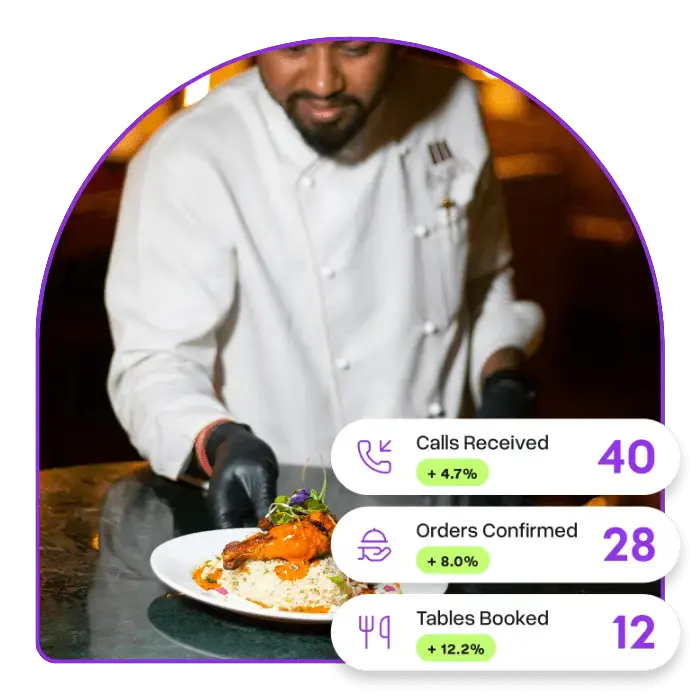 Indian Restaurants