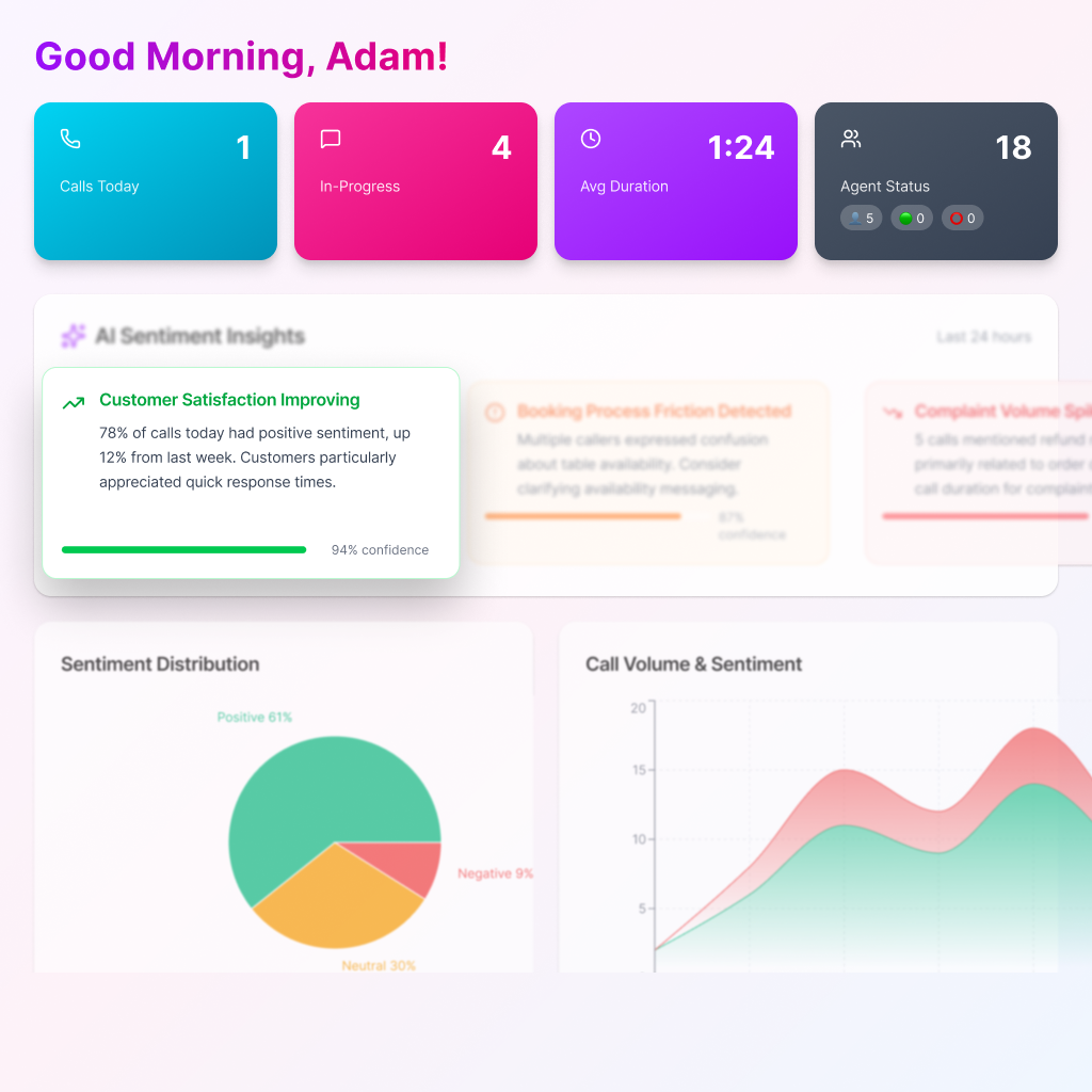 Replace Recent Calls with Dashboard (2)